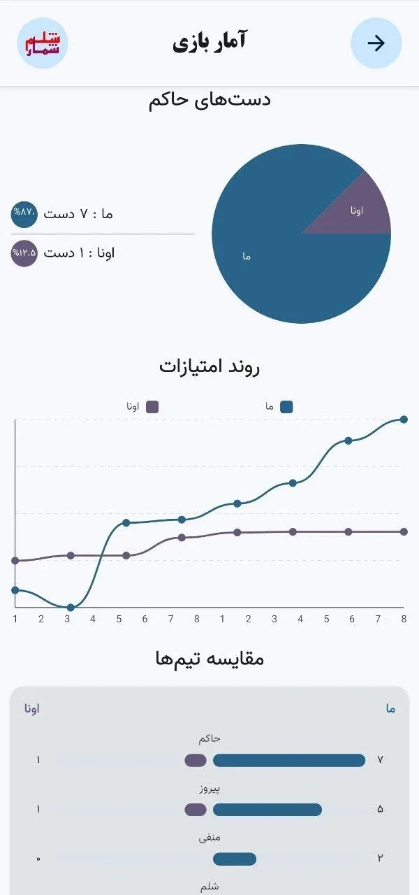 آمار